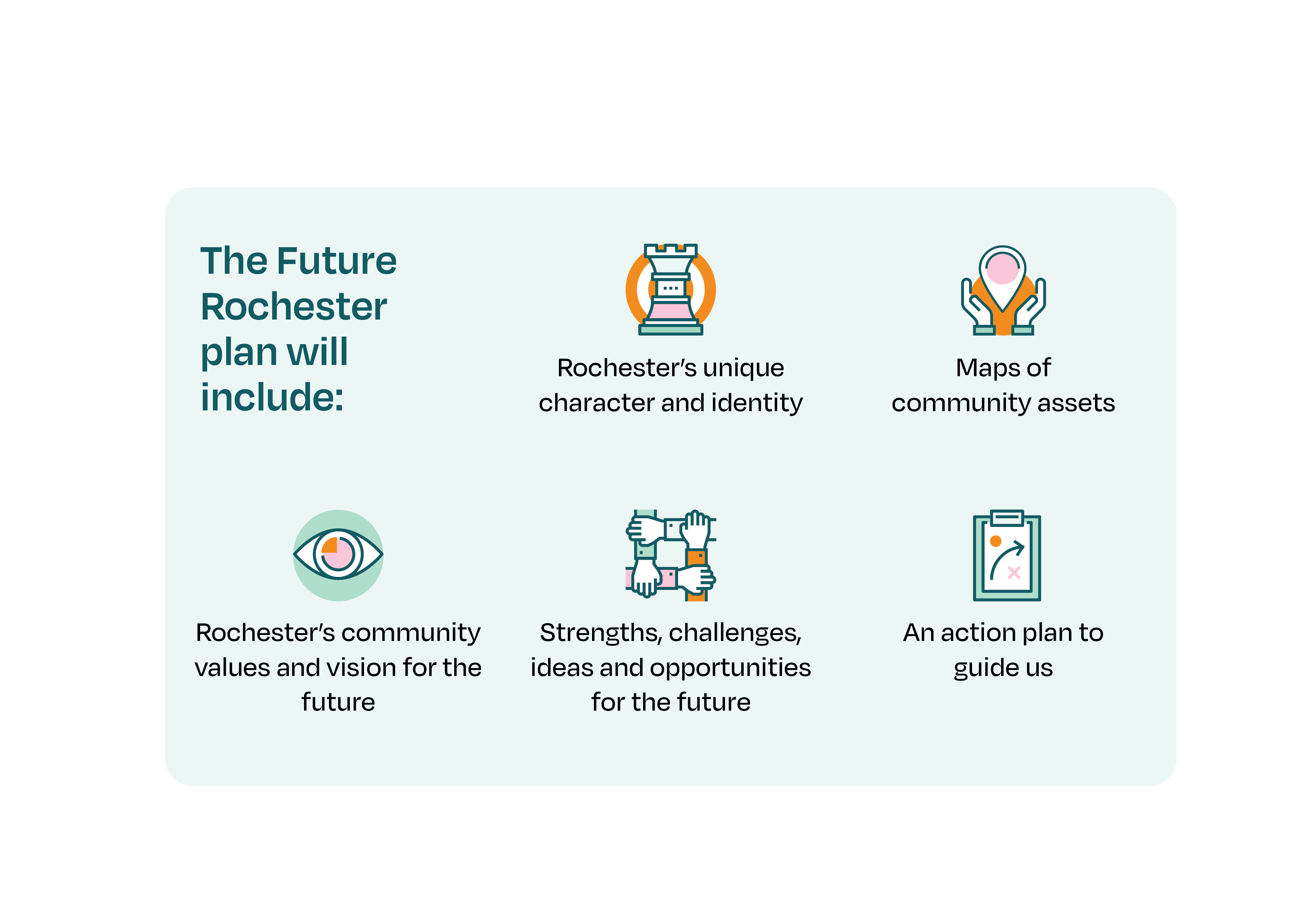 Rochester plan graphic