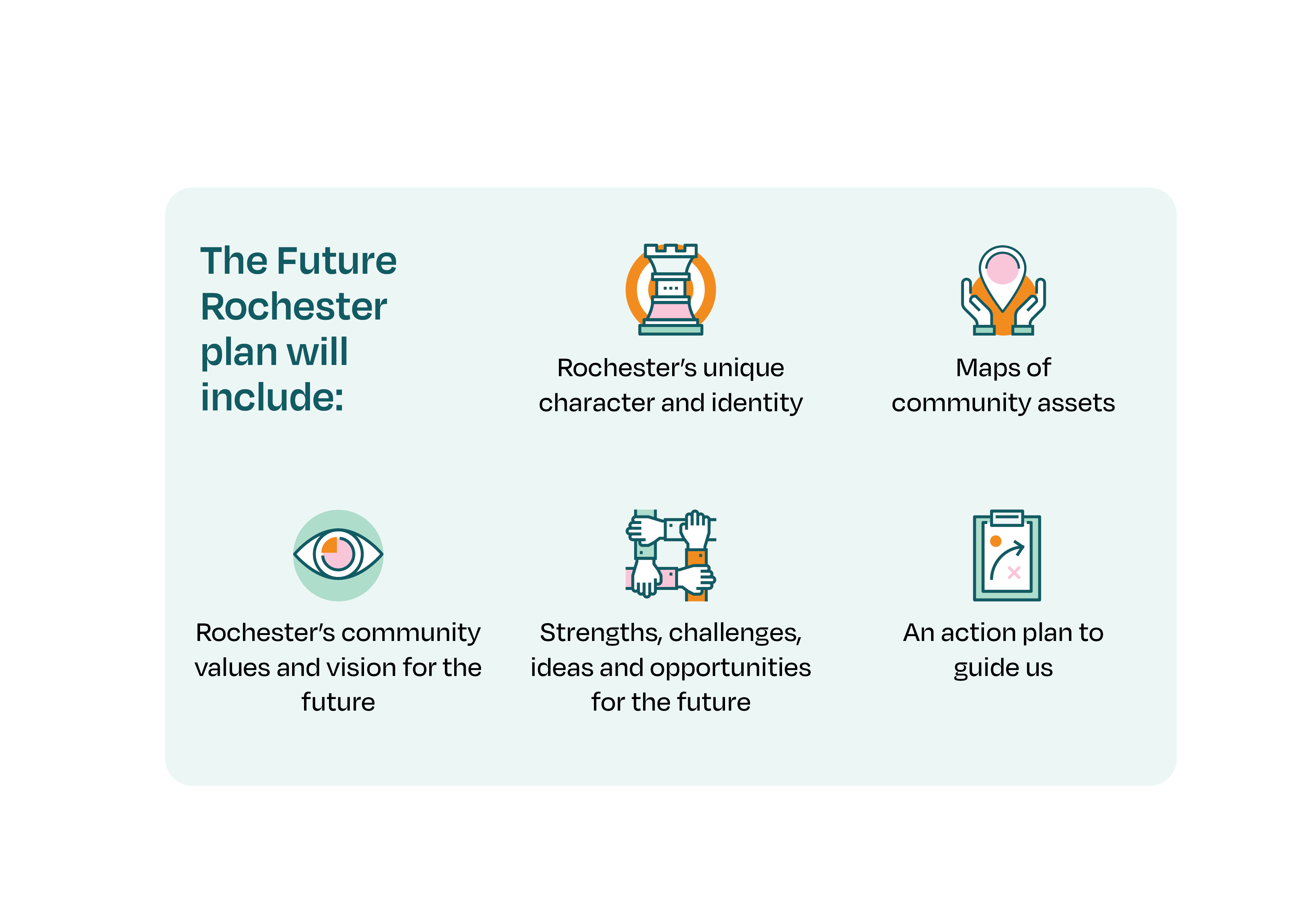 Rochester plan graphic